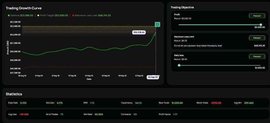 Trading result screenshot shared by FAKZZ in the TWJ Discord
