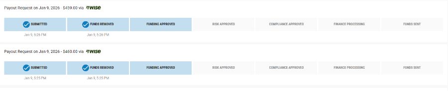 Trading result screenshot shared by William in the TWJ Discord