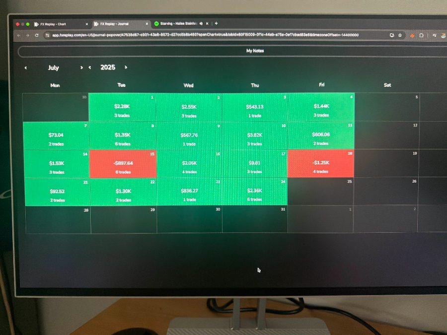 Trading result screenshot shared by Josh Martyn in the TWJ Discord