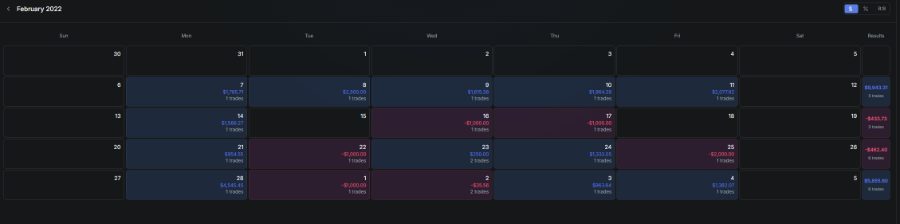 Trading result screenshot shared by LOGMAN05 in the TWJ Discord