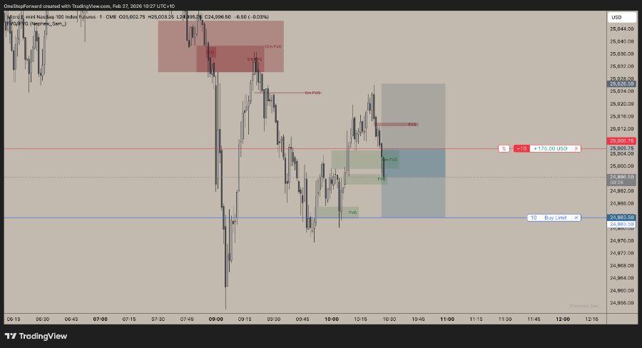 Trading result screenshot shared by Woody in the TWJ Discord