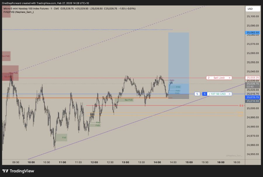 Trading result screenshot shared by Woody in the TWJ Discord